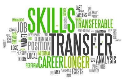 Transferable Skills Word Cloud